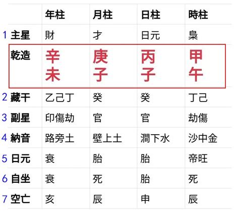 2024八字|2024最準確八字計算器